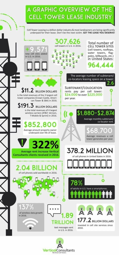 What Is A Cell Tower And How Does A Cell Tower Work Millman National